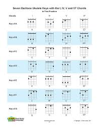 Acoustic Music Tv Baritone Ukulele Chord Chart And Key