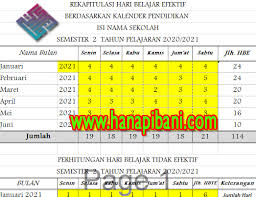 Setting semester genap pada aplikasi erapor sd tahun 2020 2021. Unduh Aplikasi Analisis Hari Efektif Semester 2 Tahun Pelajaran 2020 2021