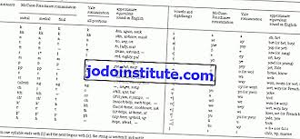 Dengan mengikuti nombor secara berkala setiap hari, anda. Bahasa Korea Sejarah Karakteristik Fakta