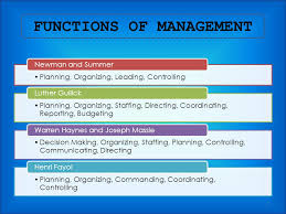 Chapter 1 The Scope Of Management Ppt Video Online Download