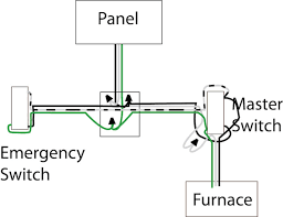 A/c ready furnaces equipped with blower for a/c or. Need Help Wiring An Furnace Emergency Switch Fine Homebuilding