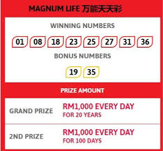 Magnum 万能 life 10/04/2021 (sat) 504/21. Magnum 4d Malaysia Latest Live Result Today For February 28 2021