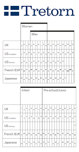 Columbus Running Company Pace Chart