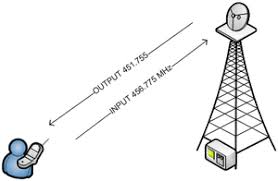 Datorita faptului ca intre staţiile de transformare noduri de telecomunicaţii si centrele de exploatare mentenanta din aceleasi localitati existau legaturi telefonice prin cable telefonice urbane inchiriate de. ReÈ›ea De Calculatoare Wikipedia