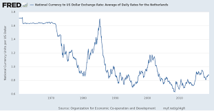 National Currency To Us Dollar Exchange Rate Average Of