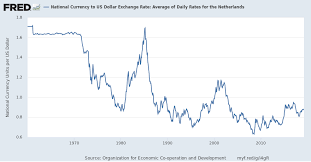 national currency to us dollar exchange rate average of