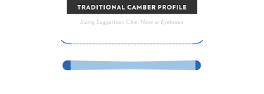 Ski Size Chart Levelninesports Com