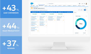 Sales Cloud Sales Force Automation Tools Salesforce Malaysia