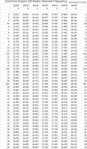 Citizen Band Frequency Chart Www Bedowntowndaytona Com
