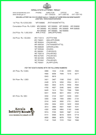 Kerala Lottery Result 17 06 2019 Win Win Lottery Results