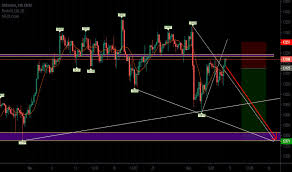 Ger30 Charts And Quotes Tradingview