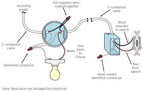 For over 90 years, the canadian electrical code, part i has been developed and updated to help better protect electrical workers and promote improved consistency in electrical installations across the country. Requirements For Installing Identified Conductors For Lighting Switches Code File February 2019 Electrical Business