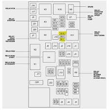 Inflate for your protection in a collision. Diagram 2012 Dodge Avenger Fuse Box Diagram Full Version Hd Quality Box Diagram Logicdiagram Sciclubladinia It