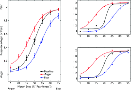 Understanding Voice Perception Belin 2011 British Journal Of Psychology Wiley Online Library
