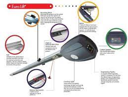 flyer avanti euro lift sectional garage door opener check out our online parts store https www sectional garage doors garage doors garage door opener