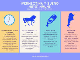 En perú la venta en farmacias está disponible en. Covid 19 Similitudes Y Diferencias Entre El Suero Hiperinmune Y La Ivermectina