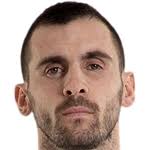 Željezničar Squad, Fixtures, Results, Stats and Ratings