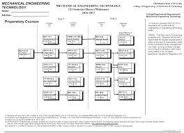 60 Punctilious Mechanical Engineering Flow Chart