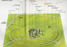Stonehenge is a prehistoric, mysterious circle of upright stones in southern england. Wolli S Stonehenge