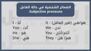 شرح الضمائر في اللغة الانجليزية بالتفصيل