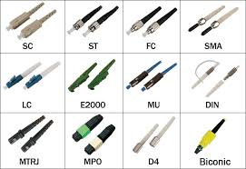 Image result for fiber cable connectors