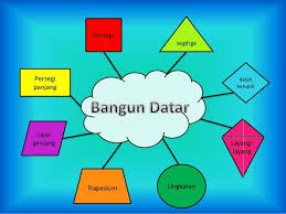 Hasil Gambar Untuk Bangun Datar Gambar Dekorasi Kelas Bangunan