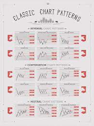 Classic Chart Patterns Print On Pantone Canvas Gallery Trading Charts Stock Chart Patterns Forex Trading