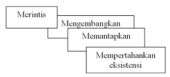 Sidogiri lagu mp3 download from lagump3downloads.com. Https Media Neliti Com Media Publications 294639 Orientasi Pendidikan Pesantren Sidogiri 1283c936 Pdf