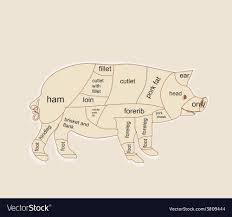 Pork Chart