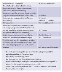 Am häufigsten wird die große witwenrente nach altem recht ausgezahlt. Wie Hoch Wurde Ihre Witwenrente Ausfallen