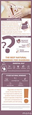 Natural Remedies For Diarrhea