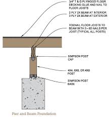The website is tuff shed.com in little rock. Tuff Shed Foundation Plans Project Small House