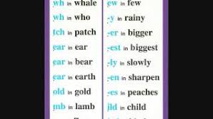 Abeka Basic Phonics Chart 10