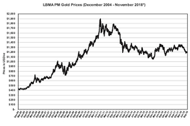 Iau Stock Ishares Gold Trust Micro Sec Filings