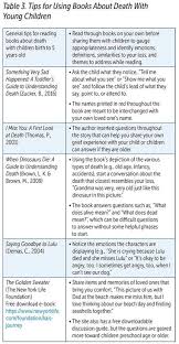 It may take some time for the reality of the loss to hit home, and their grief may how did you explain death to your child? Discussing Death With Young Children Zero To Three