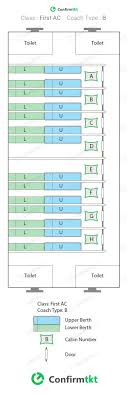 Indian Railway Irctc Train Coach Seat Layout All Confirmtkt