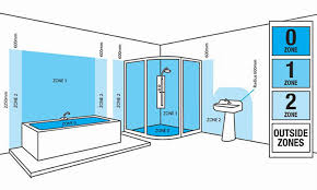 And luxuriously large spaces that serve as spa retreats can impart an air of rest and relaxation by incorporating layers of light that illuminate work areas like the vanity and shower, and cast a glow on attractive features like artwork. Bathroom Lighting Zones Regulations The Lighting Superstore