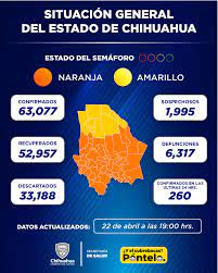 Gobierno Del Estado De Chihuahua Conoce La Situacion Actual Del Semaforo Epidemiologico En Chihuahua Sigue Las Indicaciones Sanitarias E Informate A Traves De Fuentes Oficiales Descarga Aqui La App