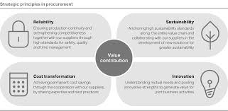 R&d in environmental impact assessment for sustainable development. Https Www Covestro Com Media Covestro Country Sites Global Documents Investrors Presentations En 2019 Covestro Mgmt Report Incl Sustainability Information 2019 En Pdf La En