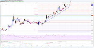 Bitcoin Cash Price Analysis Bch Usd Poised To Break 600