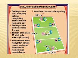 Pengabdian masyarakat pendidikan kesehatan gizi pada lansia dan pemeriksaan fisik di brajan tamantirto kasihan bantul 2014. Pjpk Tingkatan 1 Bola Jaring Cute766