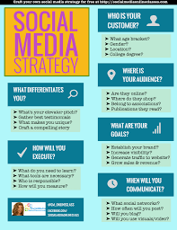 Social Media Strategy Chart Template To Identify Your