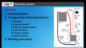 1 861 349 просмотров 1,8 млн просмотров. Basic Starting System Youtube