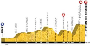 / geoatlas.com pour les cartes des étapes. Le Parcours Du Tour De France 2017 Presente Les Alpes Voient Double Les Massifs Intermediaires A L Honneur Blog Velowire Com Photos Videos Actualites Cyclisme