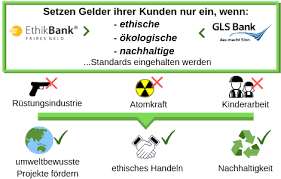 Dies sind zwei der kernergebnisse der privatkundenstudie sustainable finance, die die. Grune Geldanlagen 4 Wege Um Nachhaltig Zu Investieren