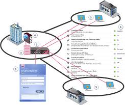 Webopedia is an online dictionary and internet search engine for information technology and computing definitio. Endpoint Security Management Server R80 20 M2 Administration Guide