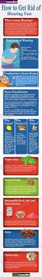 Bloated Stomach Symptoms And How To Fix It Quick The Whoot Home Remedies For Bloating Bloating Remedies Holistic Health