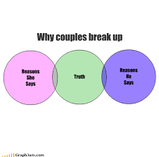 Funny Quotes About Breakups Quotesgram
