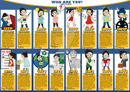 16 Tipe Kepribadian Menurut Myers Briggs Type Indicator Mbti Pribadinesia