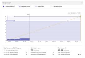 Stale state is information in an object that does not reflect reality. Sample Release Reports Ideal Charts Stale Off Track Releases